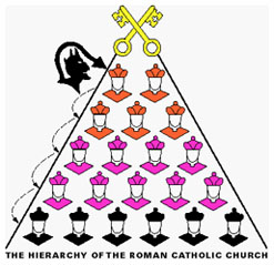 Subverted hierarchy of the Catholic Church