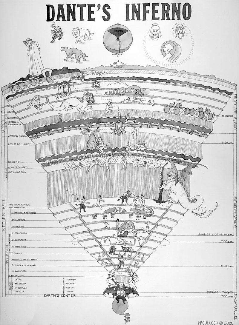 Dante - Inferno Map