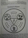 Catholic textbook with Masonic symbols 08