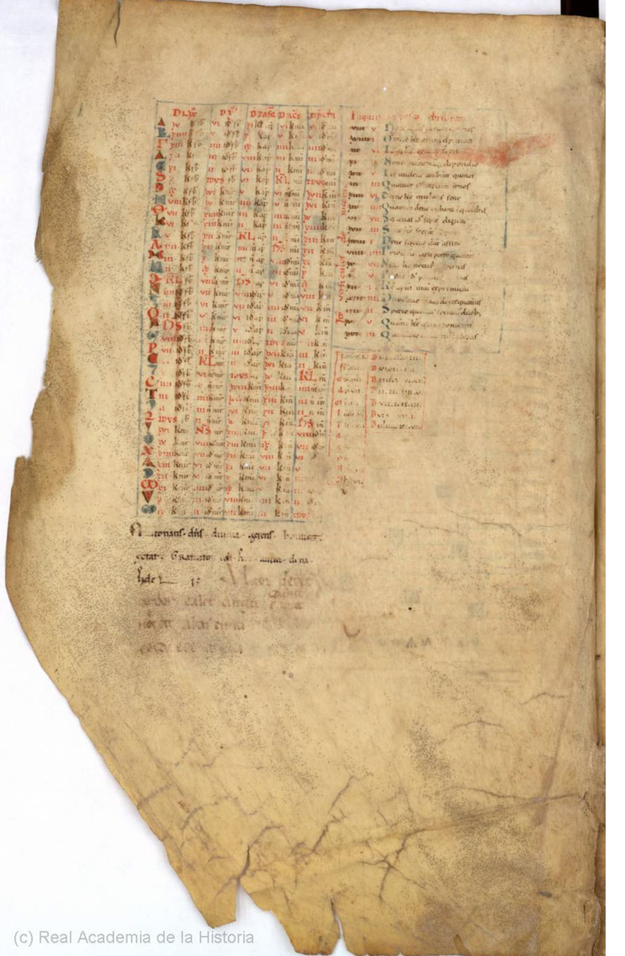 Missale Romanum from 1225 scan 010