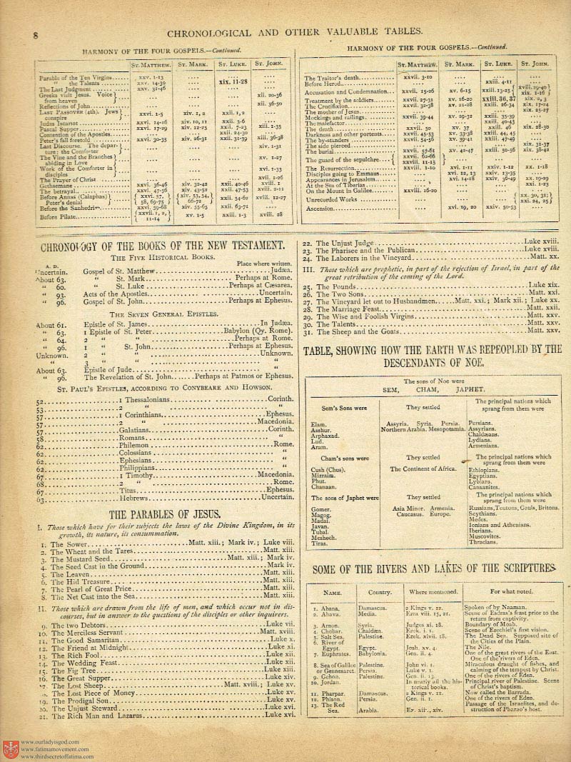 The Haydock Douay Rheims Bible page 0000