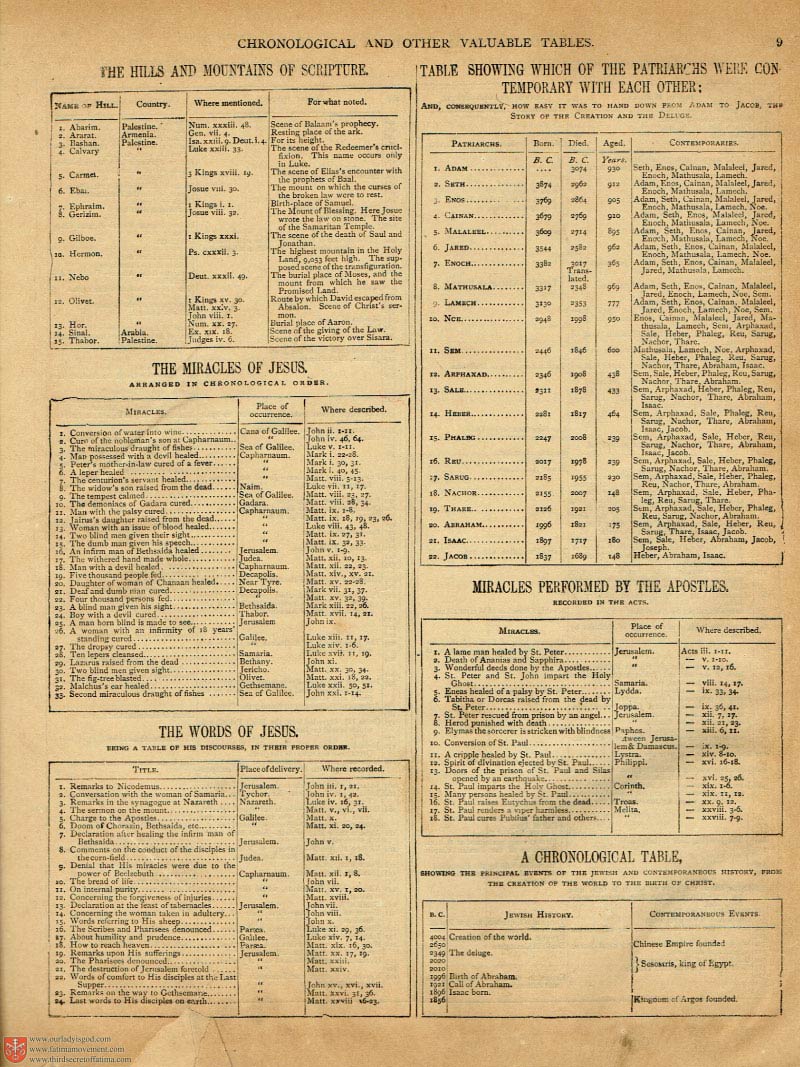 The Haydock Douay Rheims Bible page 0000