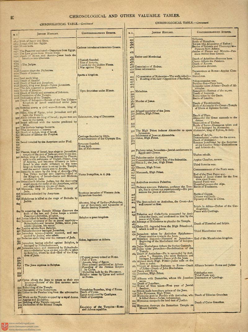 The Haydock Douay Rheims Bible page 0117
