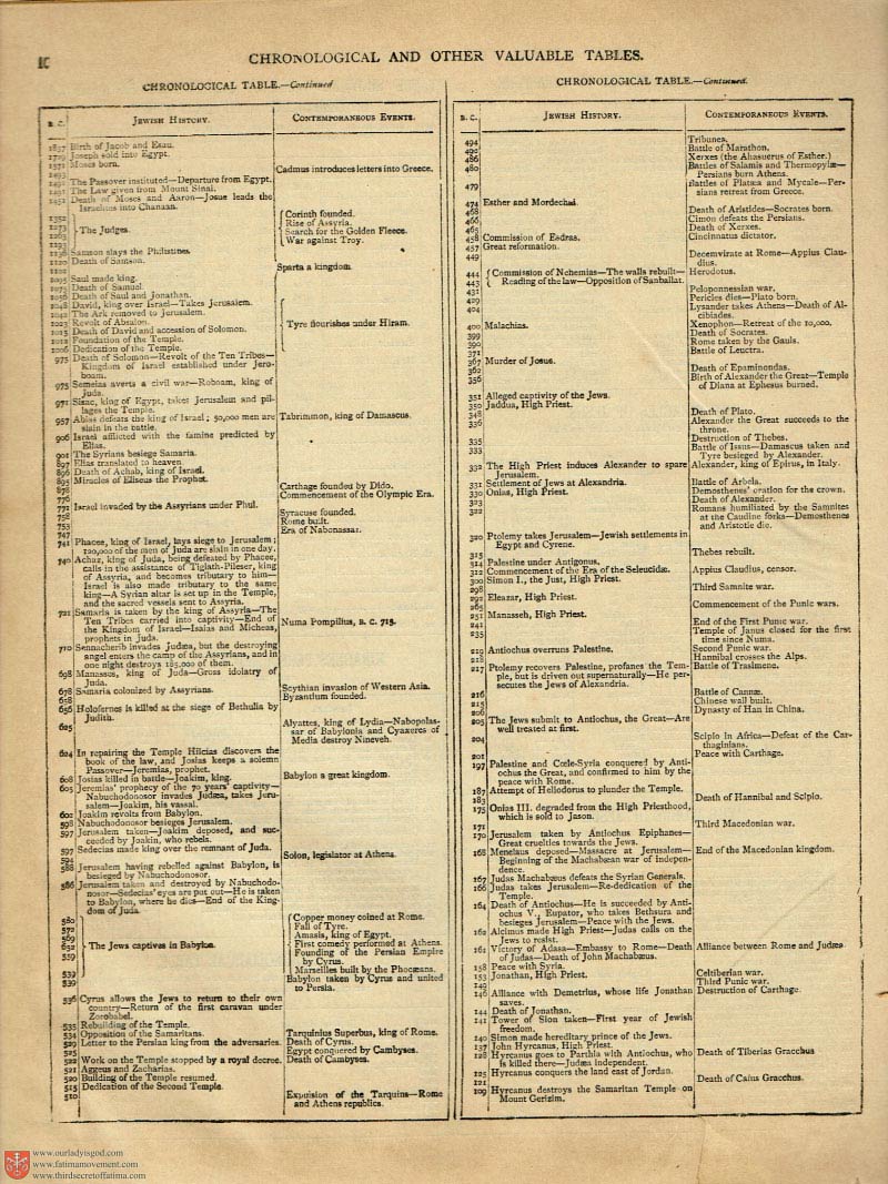 The Haydock Douay Rheims Bible page 0000
