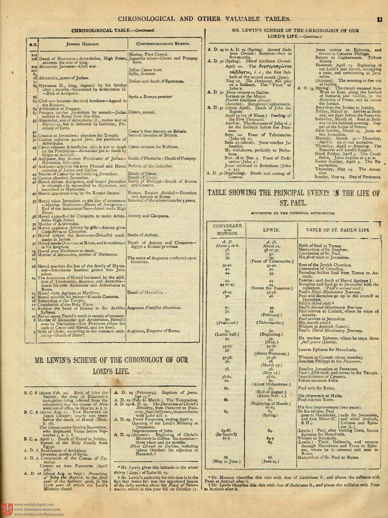 The Haydock Douay Rheims Bible page 0000