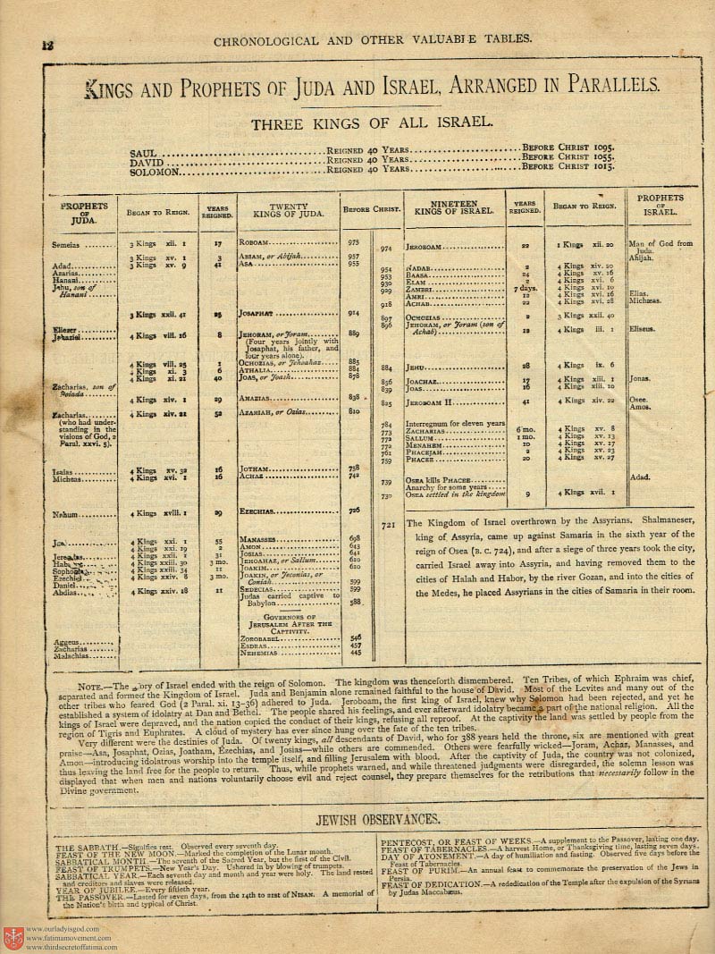 The Haydock Douay Rheims Bible page 0000