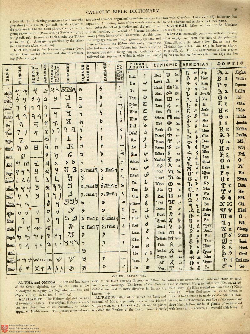 The Haydock Douay Rheims Bible page 0000