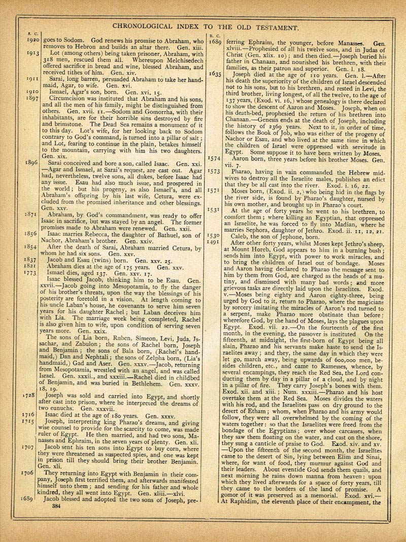 The Haydock Douay Rheims Bible page 0000