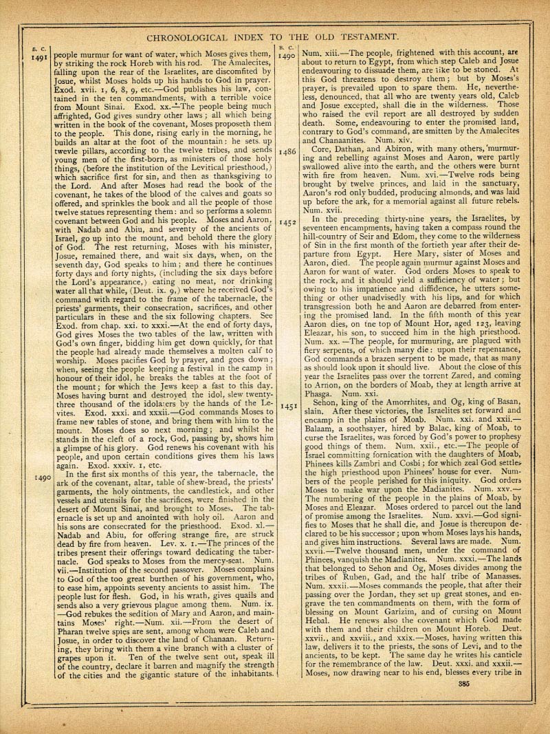 The Haydock Douay Rheims Bible page 0000