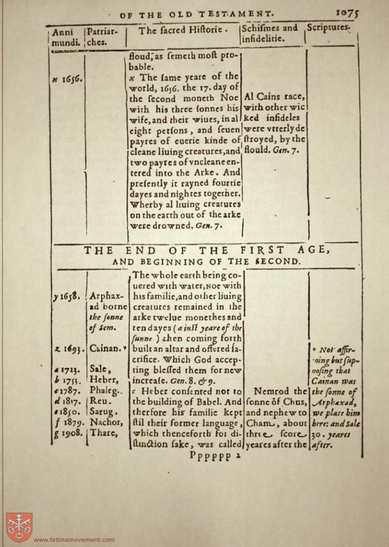 Original Douay Rheims Catholic Bible scan 0000