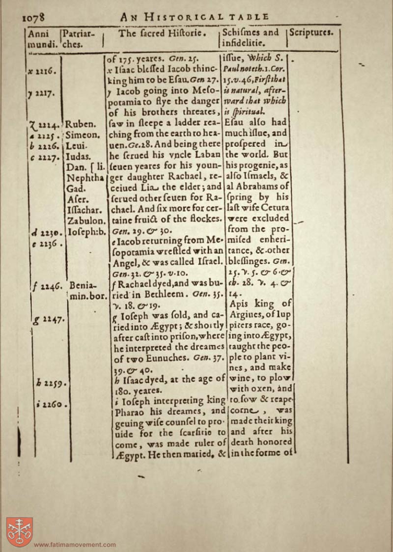 Original Douay Rheims Catholic Bible scan 0000
