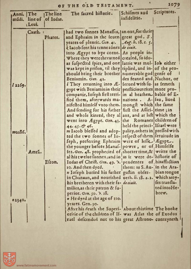 Original Douay Rheims Catholic Bible scan 0000