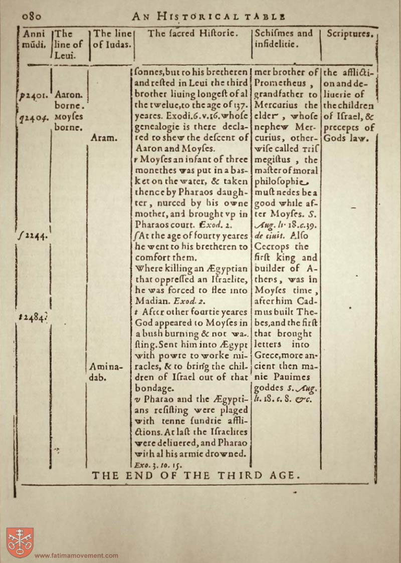 Original Douay Rheims Catholic Bible scan 0000