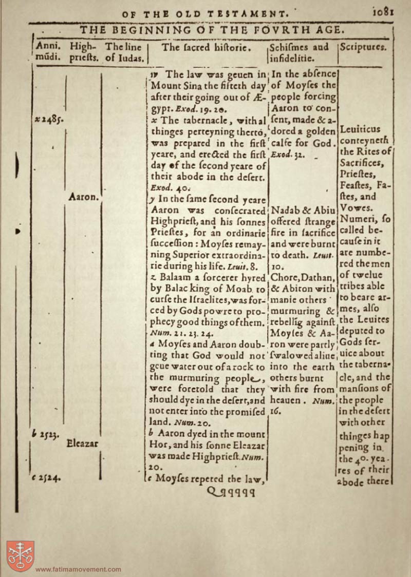 Original Douay Rheims Catholic Bible scan 0000
