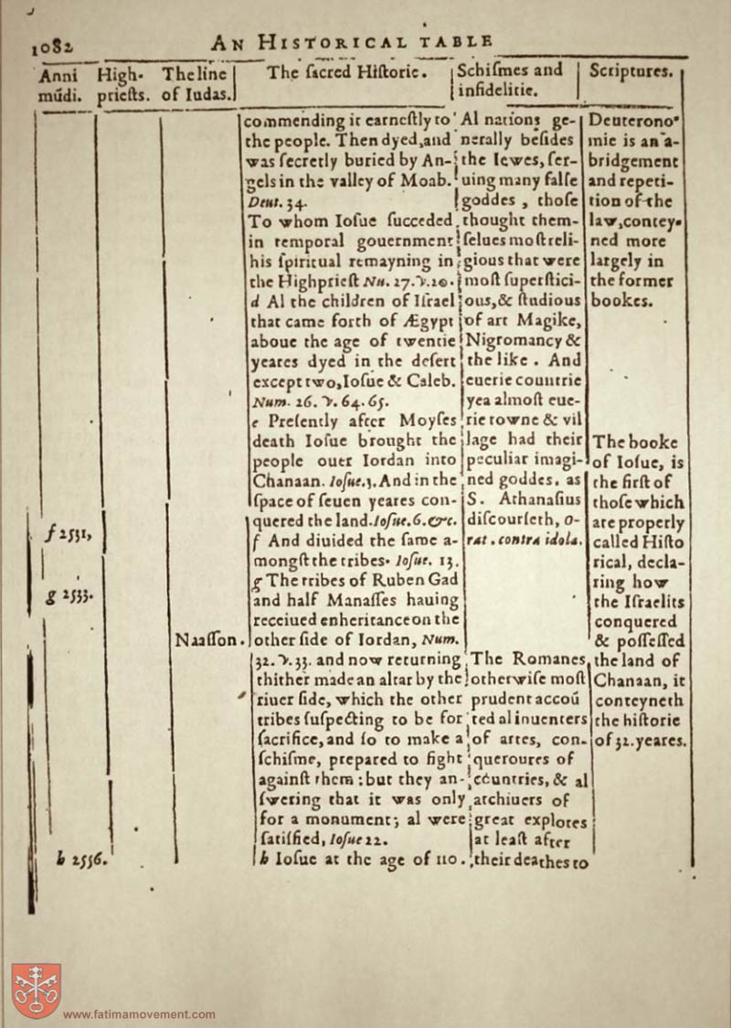 Original Douay Rheims Catholic Bible scan 0000