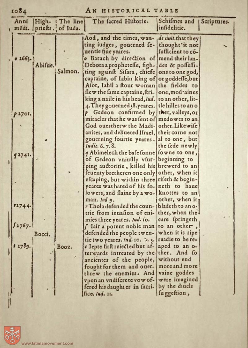 Original Douay Rheims Catholic Bible scan 0000