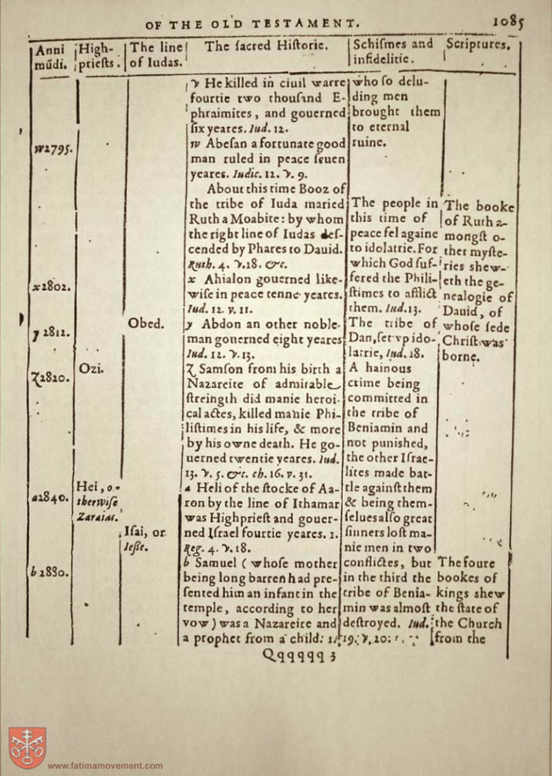Original Douay Rheims Catholic Bible scan 0000