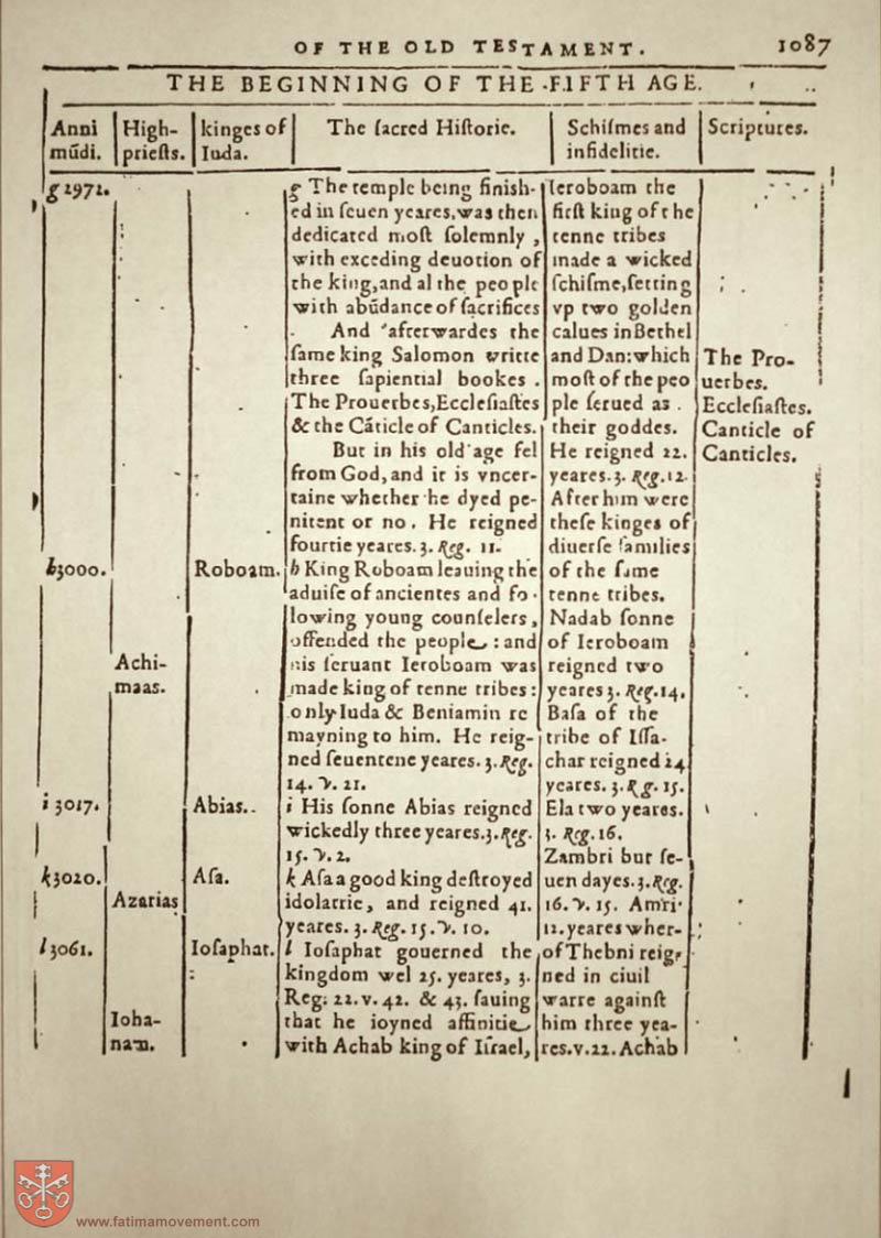Original Douay Rheims Catholic Bible scan 0000