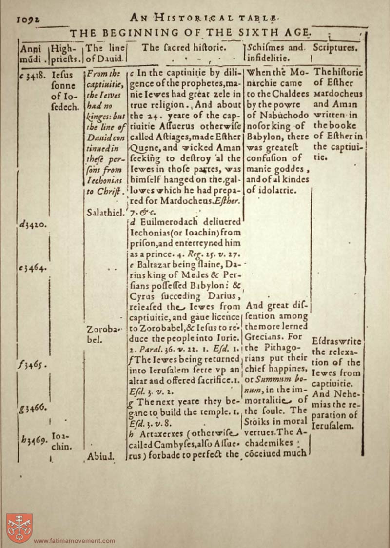 Original Douay Rheims Catholic Bible scan 0000