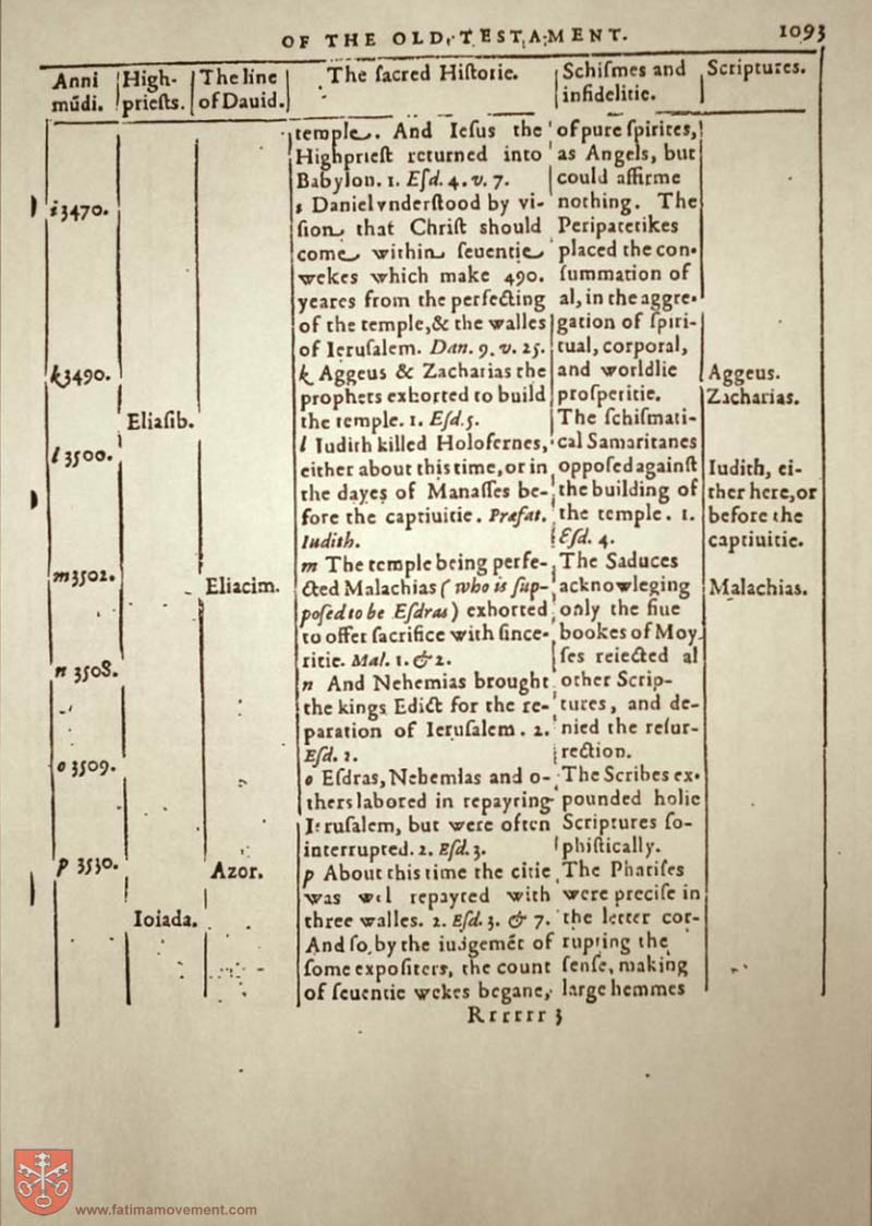 Original Douay Rheims Catholic Bible scan 0000