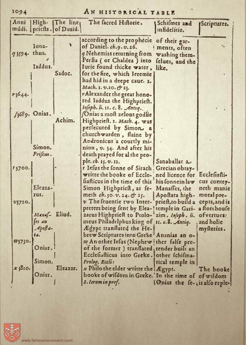 Original Douay Rheims Catholic Bible scan 0000
