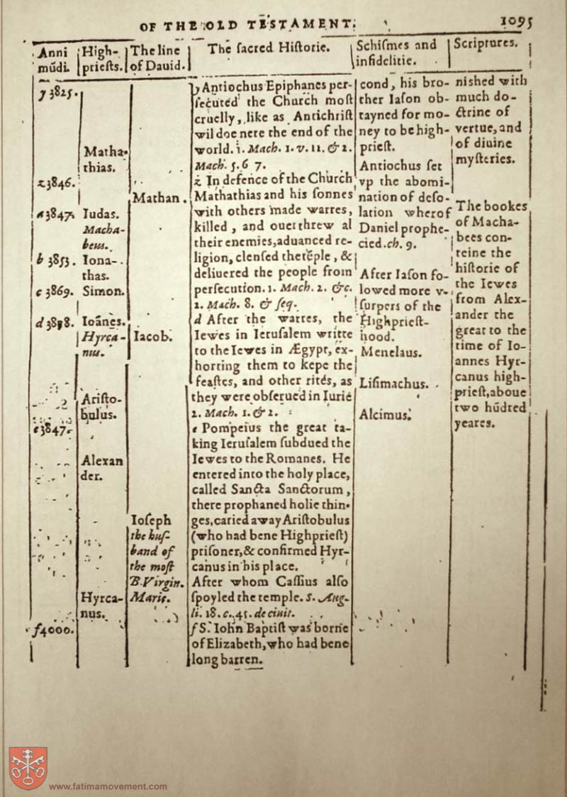 Original Douay Rheims Catholic Bible scan 0000