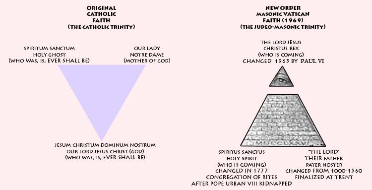 The Catholic Trinity vs the Masonic Trinity