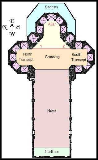 Catholic Cathedral Layout