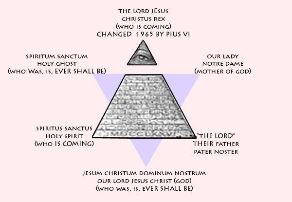 Meaning of the Star of David