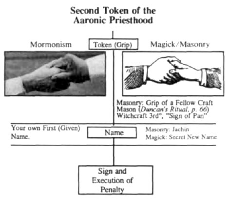 Masonic Handshake - Tokens of the Aaronic Priesthood
