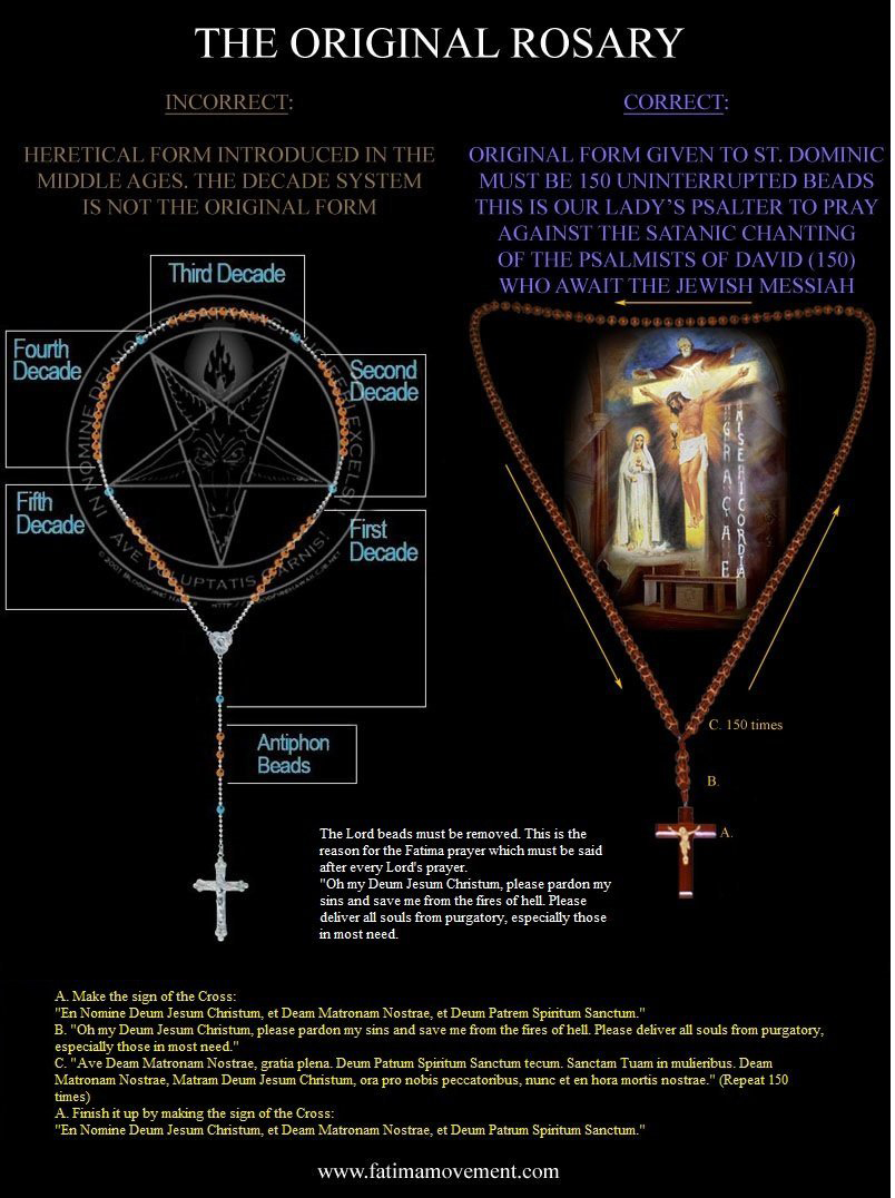 The Original Rosary vs. the modern Masonic Pentagram version