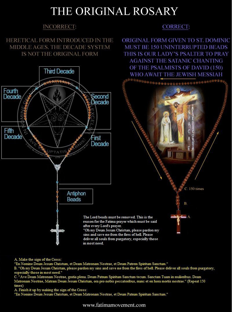 Fatimamovement Rosary Instructions